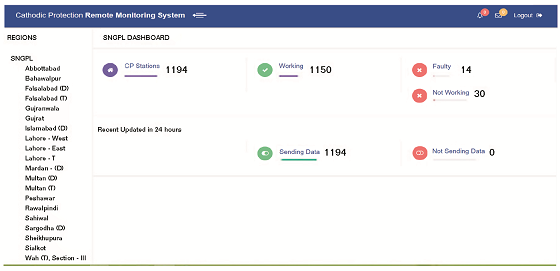 FIGURE 2 Dashboard view of CPRMS. 