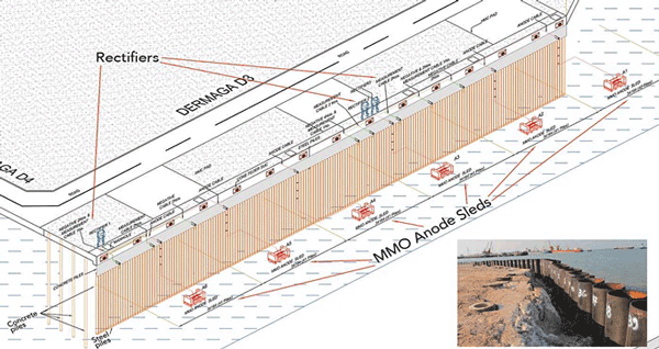 FIGURE 1: Oblique view of the jetty.