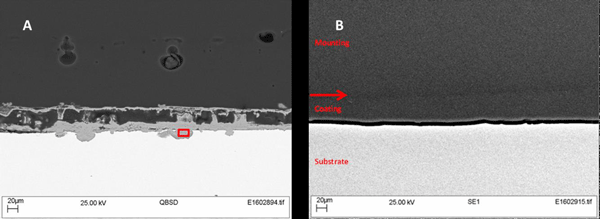 FIGURE 3: SEM micrographs of cross-sectioned steel panels coated with graphene-loaded epoxy after immersion testing: (A) 0% graphene control shows growth of corrosion products under the epoxy coating—the inset red box marks area examined using energy dispersive x-ray analysis; and (B) 0.5% Sample Grade B showing no corrosion of the steel substrate under the coating. Images courtesy of AGM.
