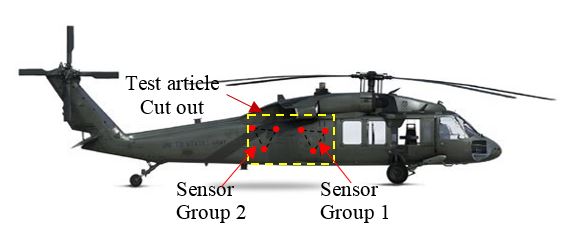 The approximate cut-out location of the test article and location of group sensors. Sensor Groups 1 and 2 are shown here, while Groups 3 and 4 are on the other side. Photo courtesy of U.S. Army.