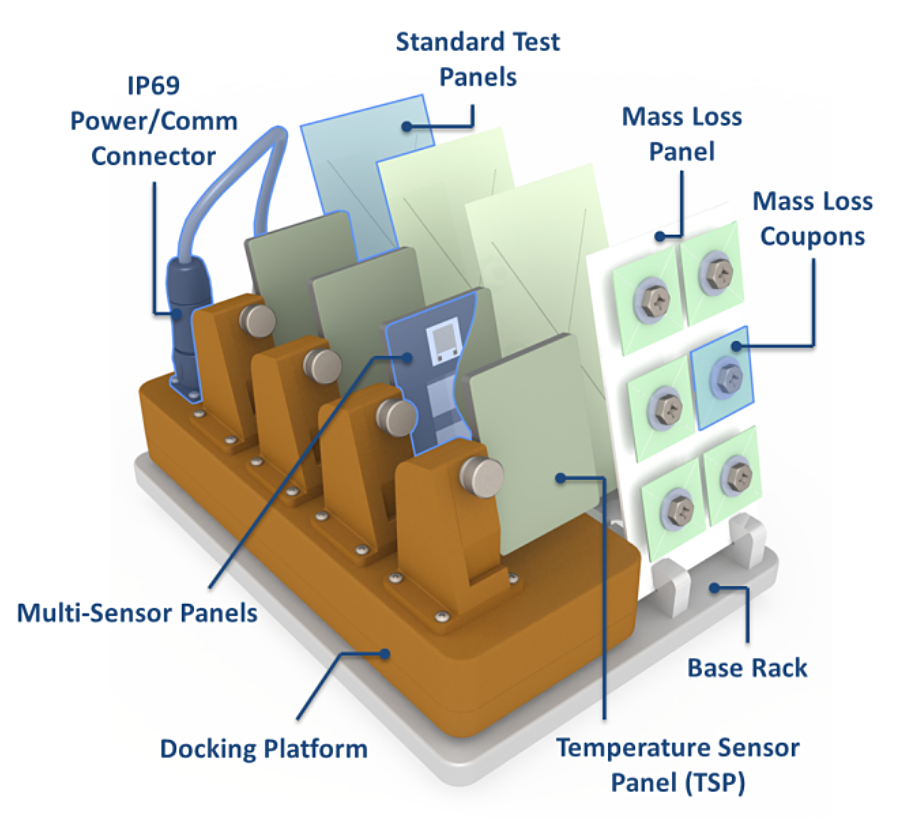 Model of the complete CorRES test rack and docking platform assembly with panel array, standard test panels, and mass loss coupons. Image courtesy of Luna Innovations.