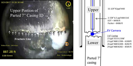 Left, an image from the downhole video camera shows the parted casing at ~892 ft beneath the surface. Right, a diagram of the casing and the camera's position. Images courtesy of CPUC.