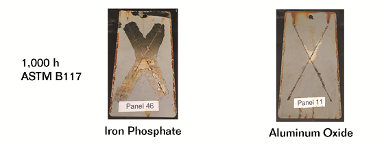FIGURE 2 Aluminum oxide pretreatments for epoxy adhesion compared with iron phosphate after 1,000 h of ASTM B117 exposure and tested using ASTM D1654 scribed method.