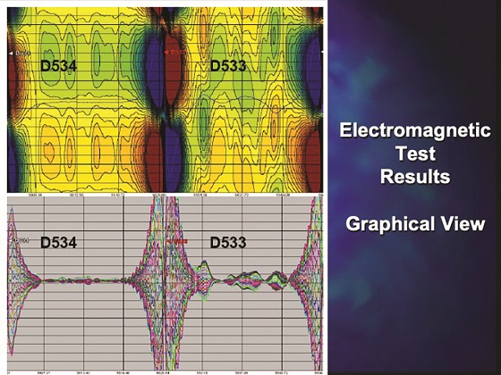 FIGURE 3 Electromagnetic testing allows for the detection of broken wire zones in the PCCP.