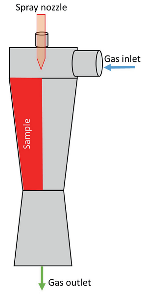 FIGURE 3 Illustration of the venturi scrubber showing the failure and sample location.