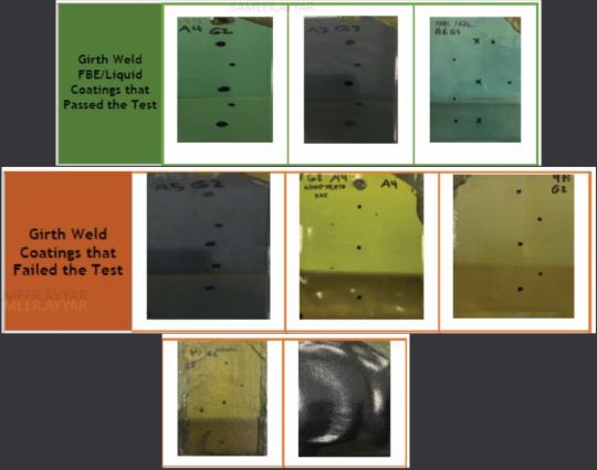 FIGURE 4 Coating systems results for girth weld.