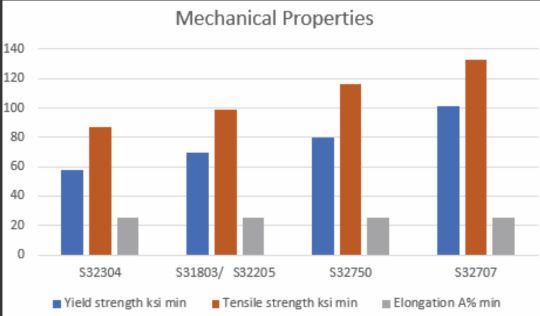 FIGURE 1 Tube-to-tube sheet welding preparation bi-metallic tube UNS S31002/UNS R60702.