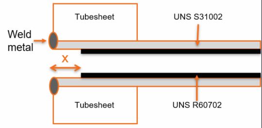 FIGURE 2 Tube-to-tube sheet welding preparation bi-metallic tube UNS S31002/UNS R60702.