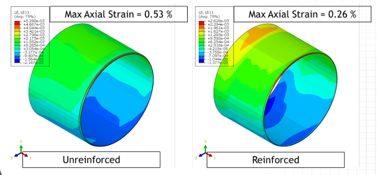 FIGURE 5 Max axial strain.