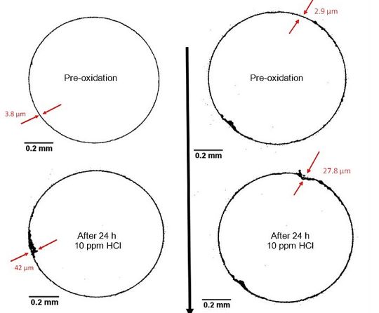 Before and after cross-sectional images of localized corrosion due to chloride contaminated solutions.