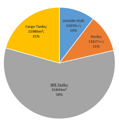 FIGURE 4 Sizes of the main areas of a 50,000 DWT crude oil tanker.