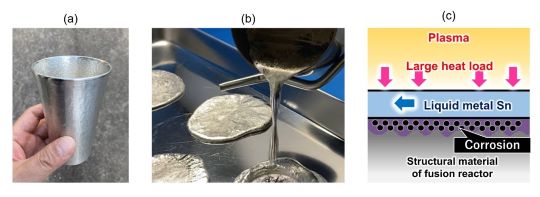 (a) Tin tableware, (b) Liquid metal fluid, (c) mechanism of liquid metal divertor and corrosion issues. Images by Masatoshi Kondo.