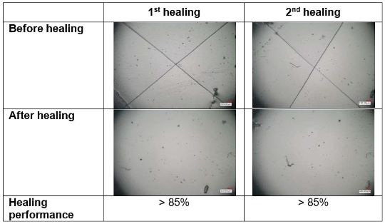 FIGURE 3 Multiple healing performance of self-healing BE-PU.